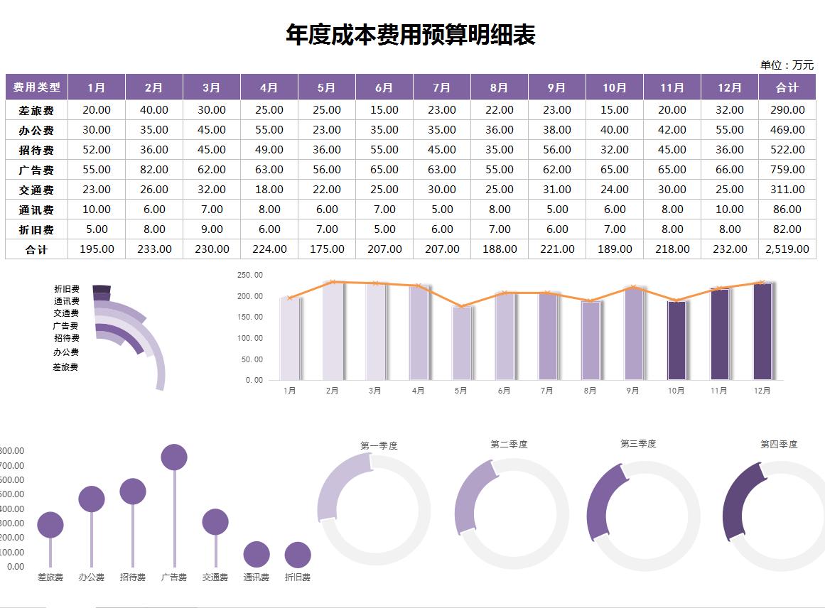 财务收支报表制作怎么求数值,会计成本核算实际案例