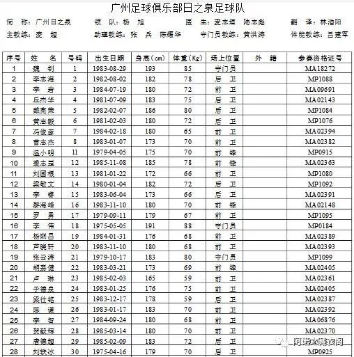 广州日之泉对阵利物浦,广州日之泉队