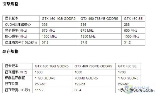 显卡讲解,怎么查显卡参数