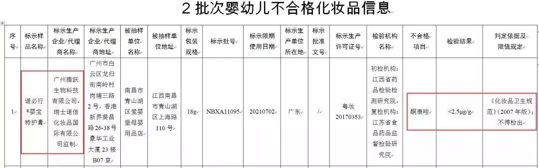 宝宝霜网红推荐,宝宝霜激素事件抖音号
