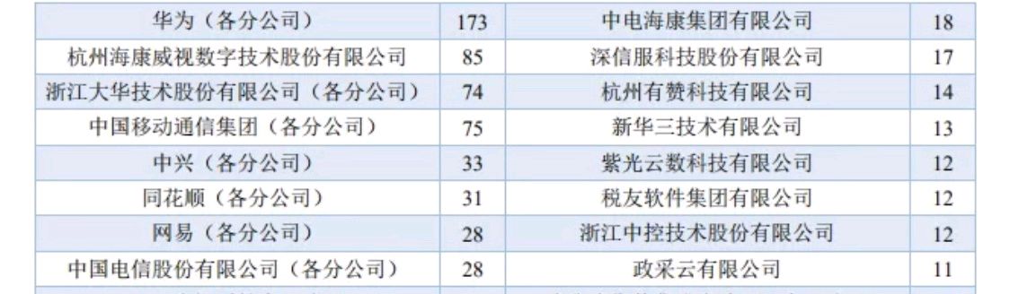 浙大报考杭电研究生,浙大学生报考杭电研究生
