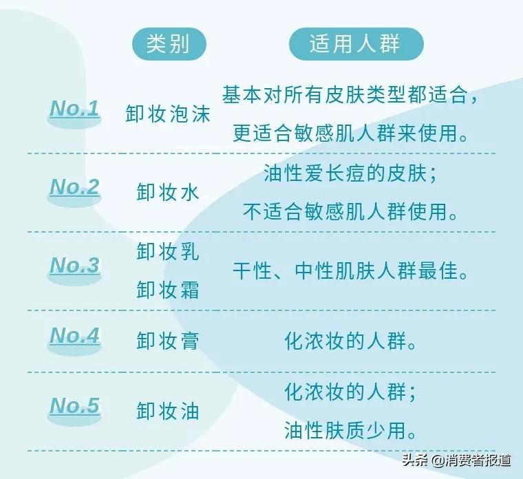 卸妆水和卸妆乳哪个适合敏感肌,敏感肌用什么样的卸妆乳