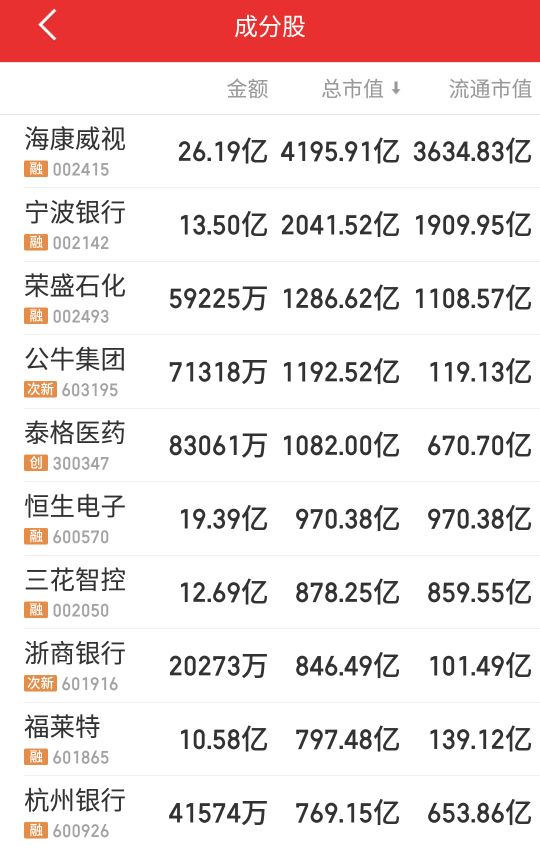 浙江多少上市公司,浙江板块利好