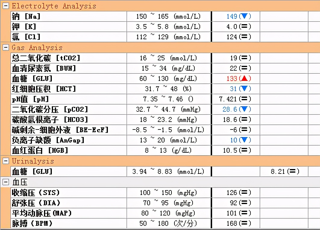 猫咪心脏病引起心衰,猫咪预防心衰