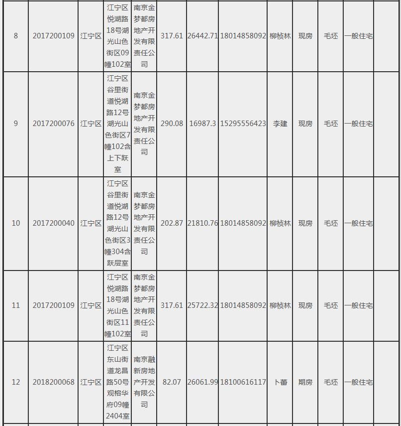 仙林湖房价7万到万元,仙林湖房价猛涨原因有哪些