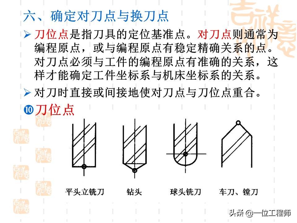 想要学好数控，最基本的是要懂得数控加工技术基础，53页内容介绍