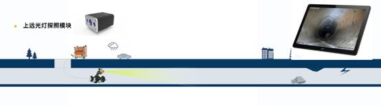 cctv管网排查,央视国家管网