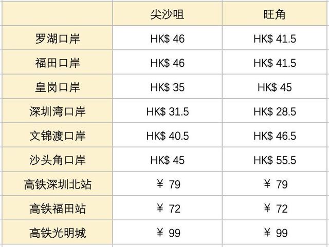 在深圳去香港攻略,深圳第一次去香港的超强攻略
