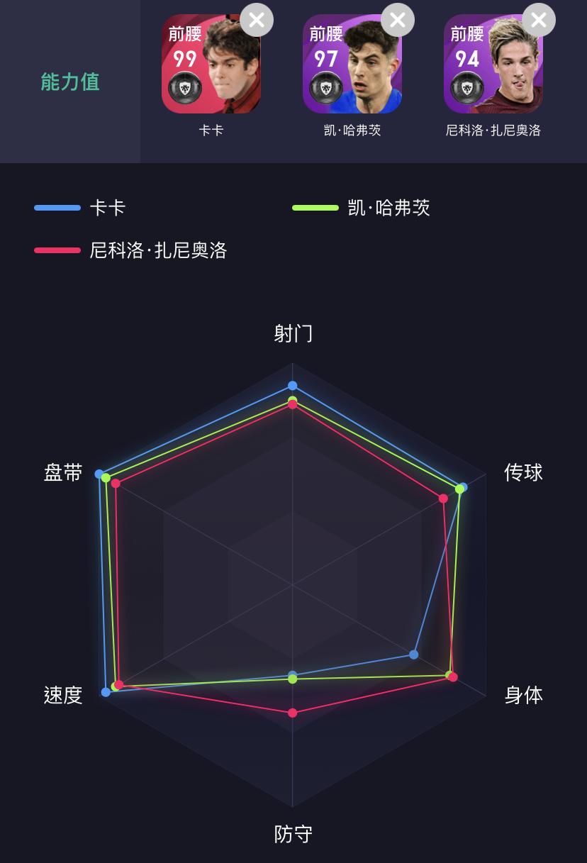 实况足球2024高光卡卡,实况足球卡卡最强阵容