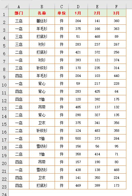 表格打印技巧教程大全,打印怎么横着打表格