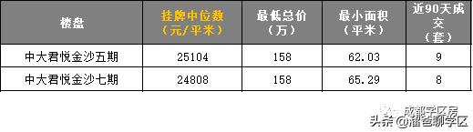 成都金沙小学d区,成都金沙小学划片2021