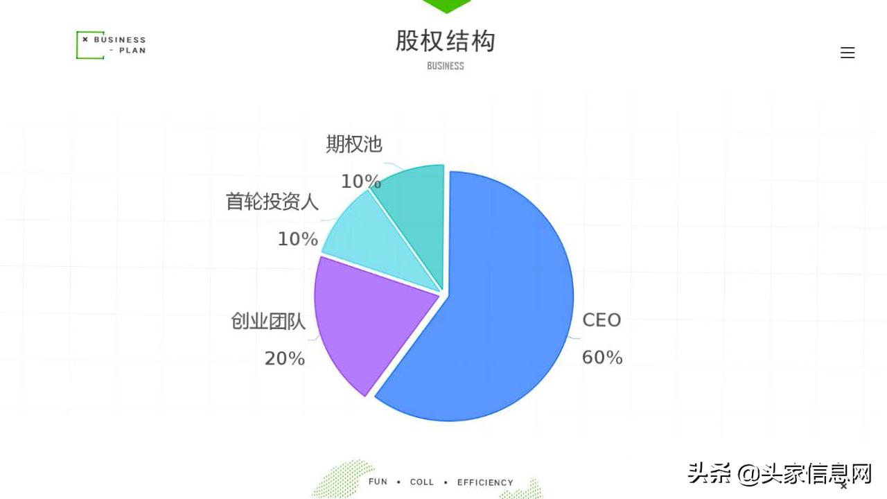 真真留学留学服务平台商业计划书ppt范文解析丨附文件*载下**