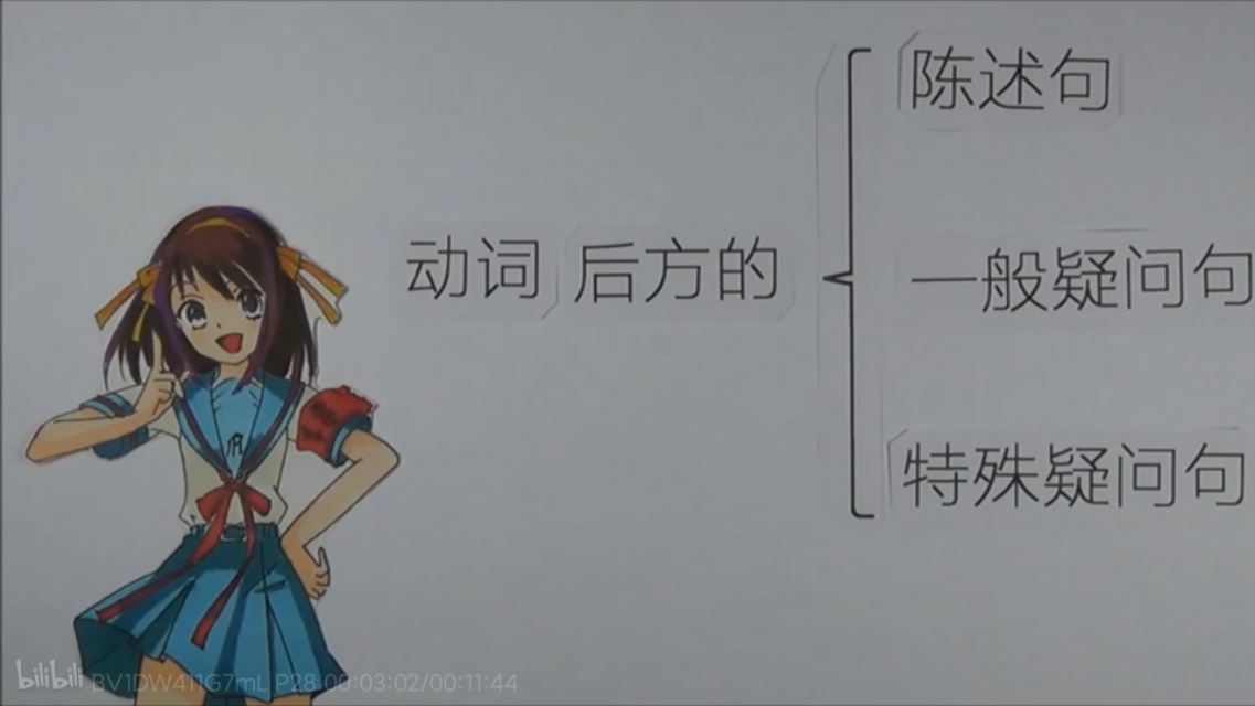 语法基础知识总结宾语从句,人教版宾语从句知识点