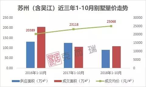 2019苏州别墅价位,苏州别墅房价最新价格
