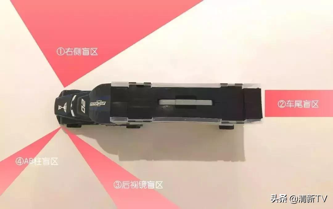 车辆盲区致命视频,车辆盲区有哪些