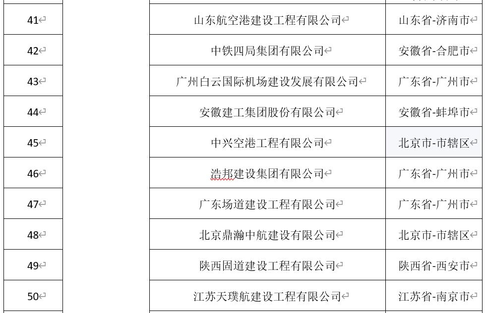 民航工程施工总承包资质新标准,民航工程建筑企业资质名单