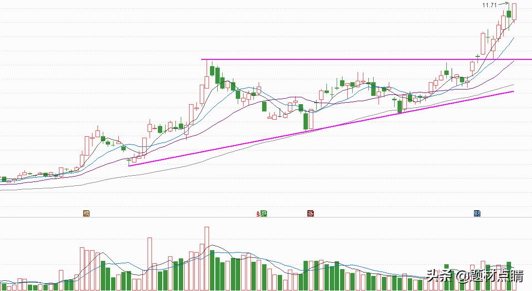 煤炭业绩优良龙头股,煤炭板块龙头股有哪些