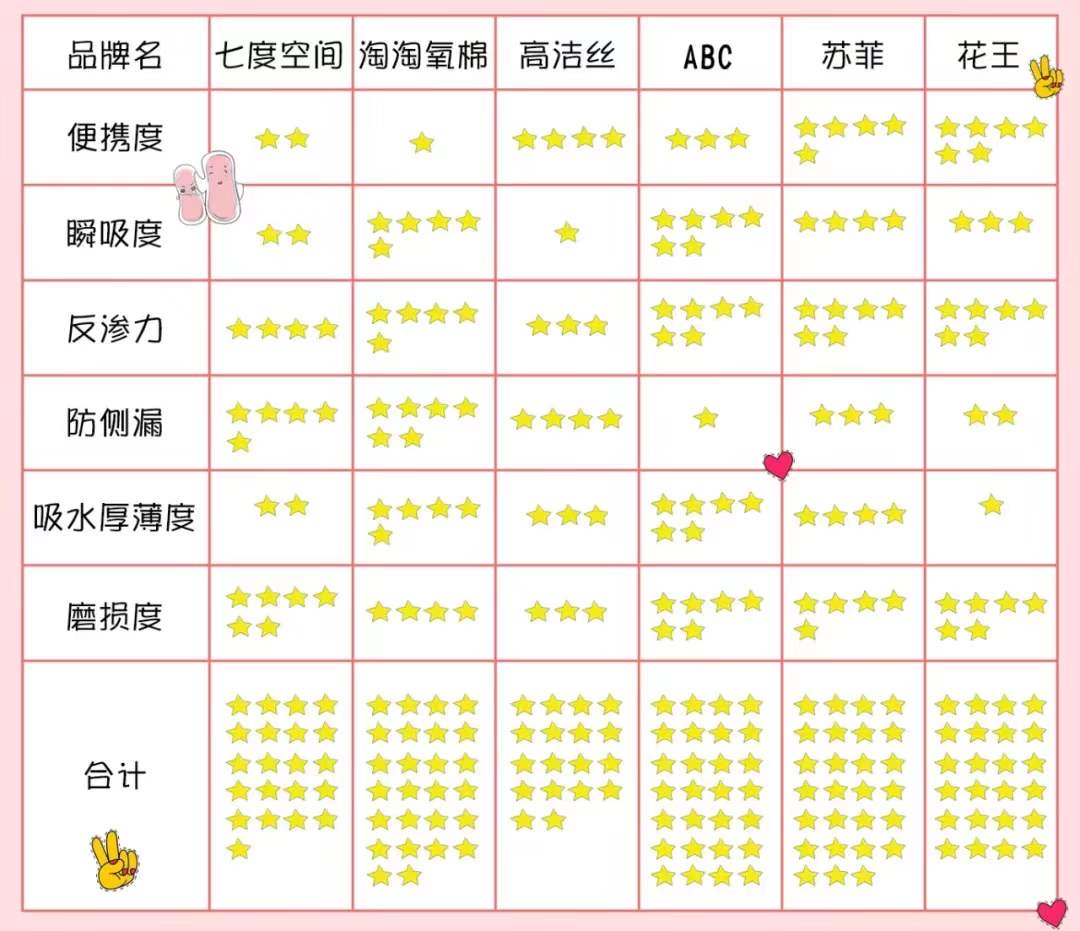 不能用的卫生巾排行榜,卫生巾黑榜测评