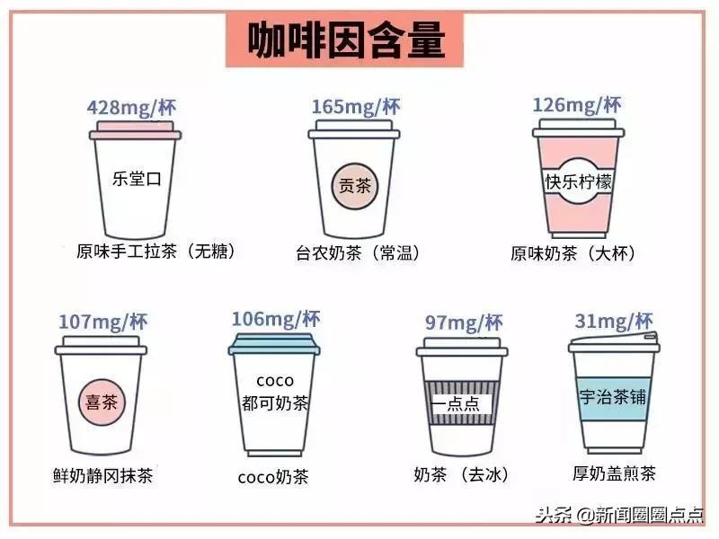 奶茶真的“有毒”吗？明明会变胖，为啥那么多人还是喜欢喝？