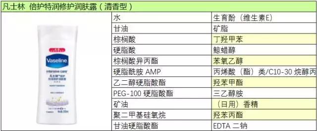 冬天皮肤干燥用什么身体乳比较好,有没有适合冬天的儿童身体乳
