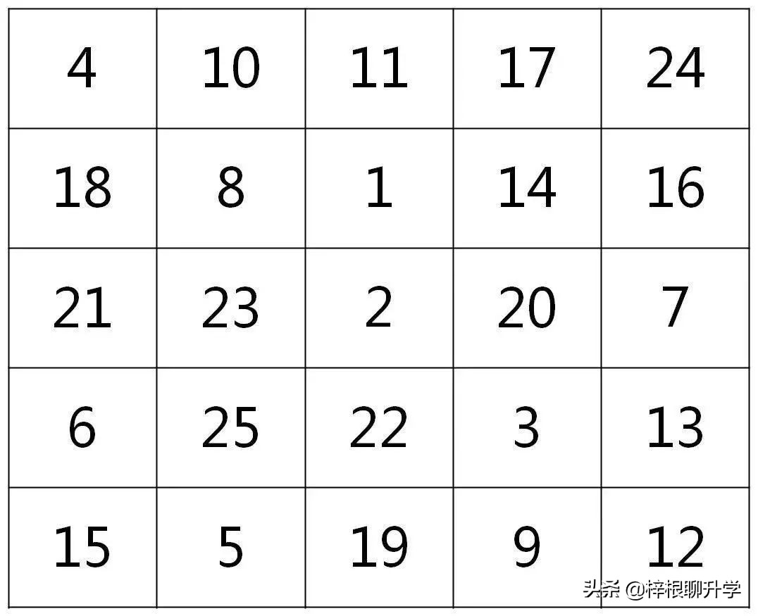 注意力训练小游戏分豆子,舒尔特方格注意力训练游戏