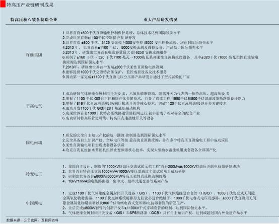中国电力特高压世界第一,中国特高压完整技术