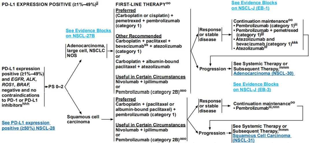 不化疗治疗癌细胞的最新消息,不化疗治疗肺鳞癌