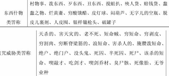 古人说脏话有多难听,古人说脏话