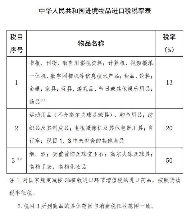 如果海淘一直在清关怎么办,海淘被税金额不对怎么办