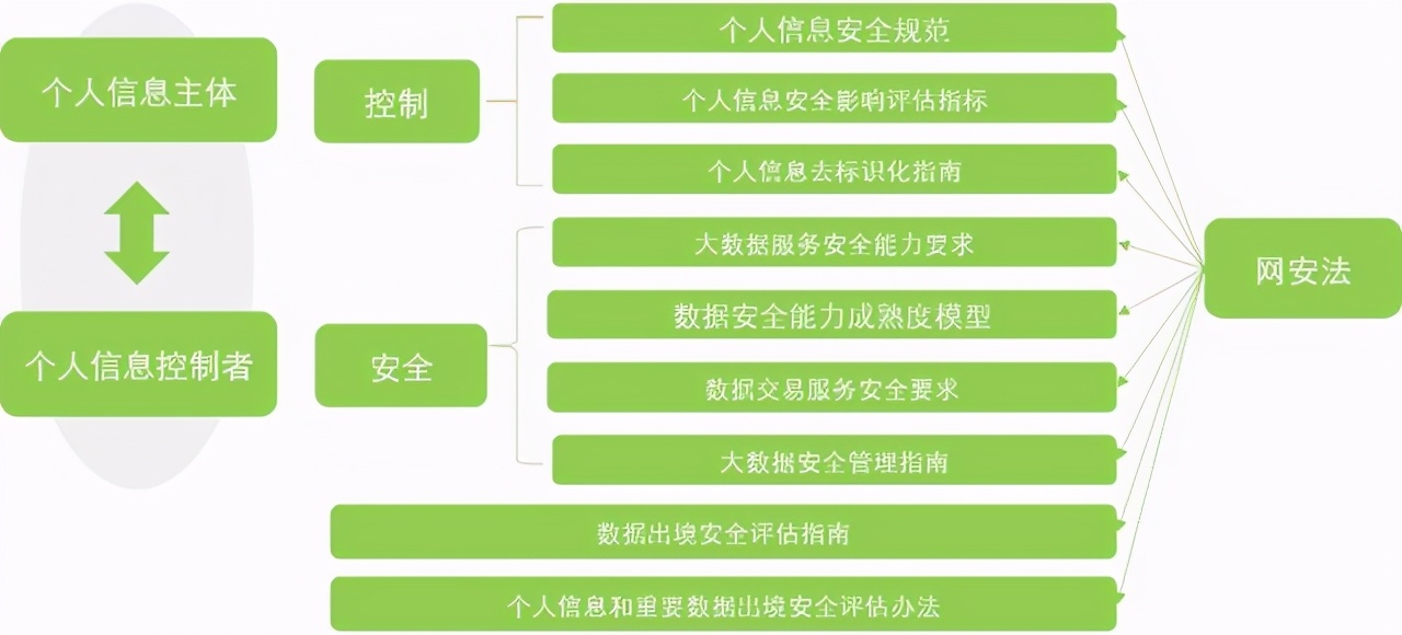 德勤数据治理,德勤数据治理框架分为3个层面