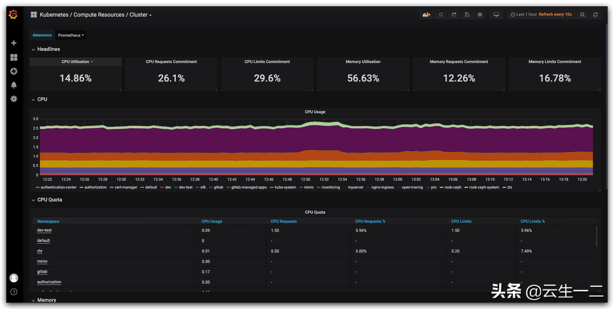 kubernetes1.23.5集群部署,kubernetes1.24