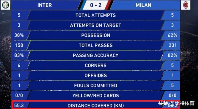 ac米兰历史最大比分输球,米兰德比米兰两次6杀国际米兰