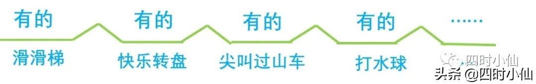 孩子写作文思路乱用思维导图,思维导图教小孩写作文