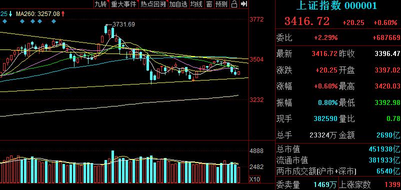 盘面分析板块明日策略,1月份操作策略要转向低估值板块