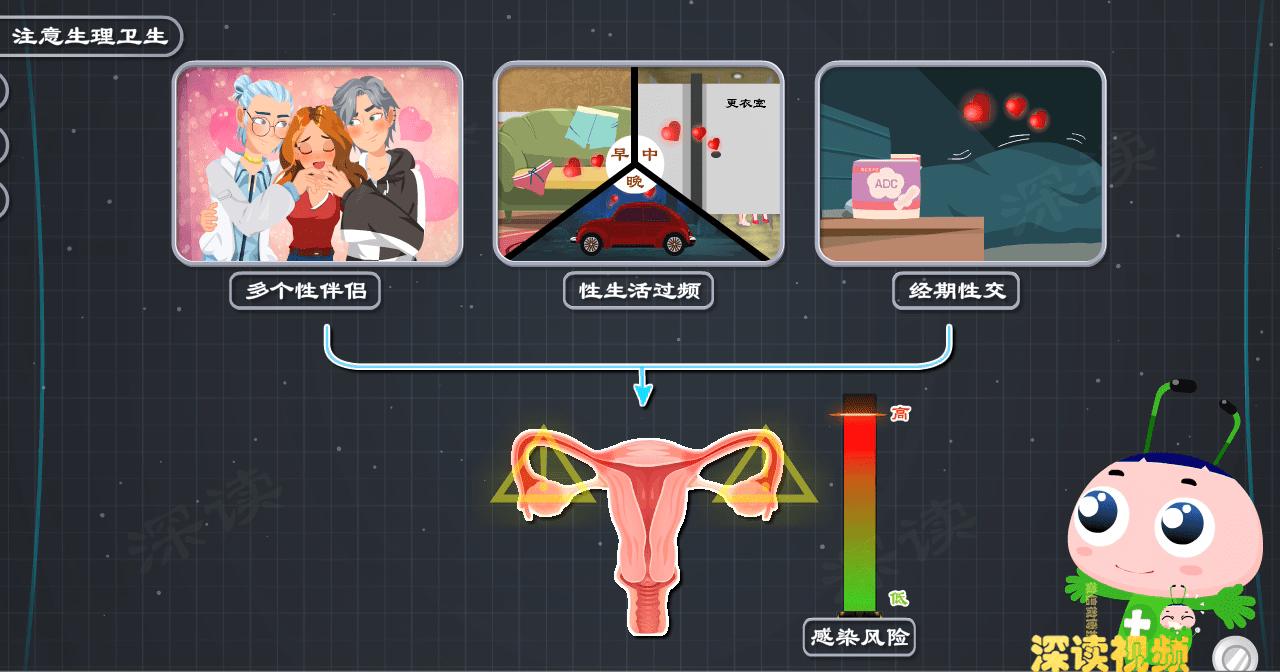 妇科附件炎最佳治疗方法,人流后附件炎是怎么引起的