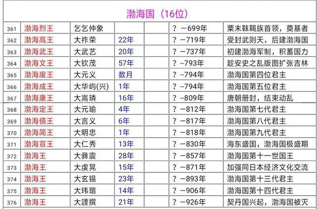 中国历代帝王完整版,中国历史皇帝完整版