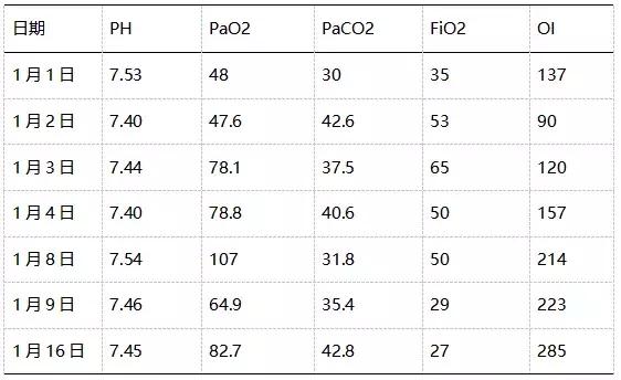 流感重症肺炎患者好转后皮疹、口腔白膜，流感病毒感染如何用激素