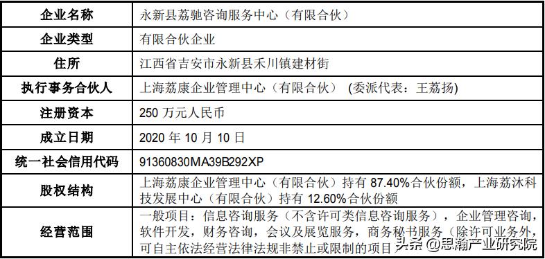 新华锦定增收购荔枝,新华锦并购成功