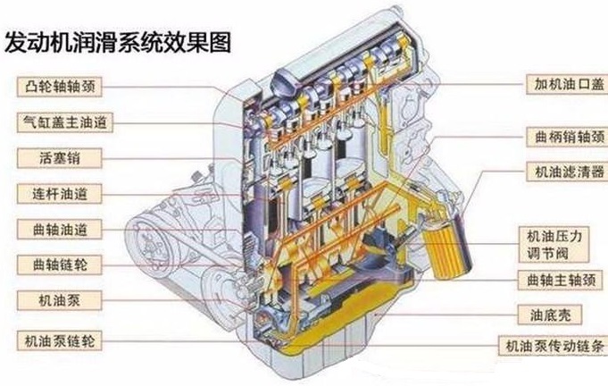 机油加白糖的视频,机油加白糖的事件
