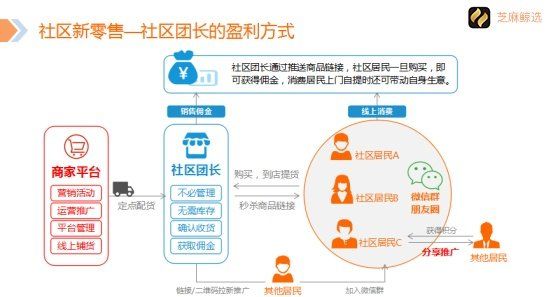 芝麻鲸选开通邀请码,芝麻鲸选总部邀请码