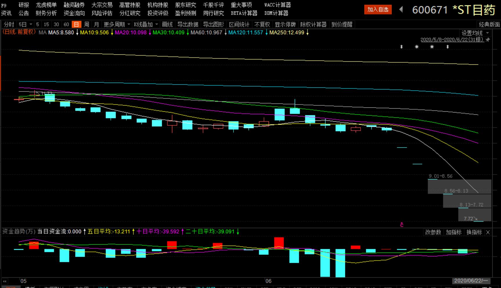 天目药业今日新闻,天目药业后市如何
