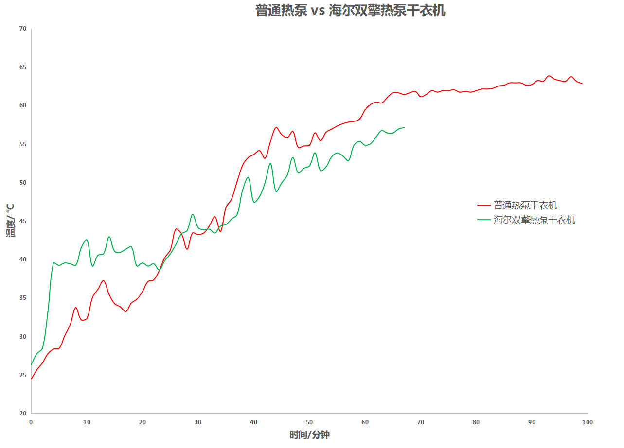 郑州装修选全屋智能家电推荐,2024年新房入住全屋家电推荐