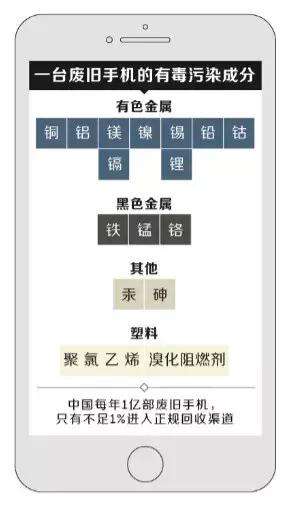 回收利用大全,回收到底好不好