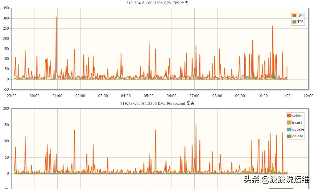 基于mysql的数据库设计,mysql监控系统