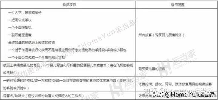 货代集装箱知识,航空货代需要注意的订舱流程