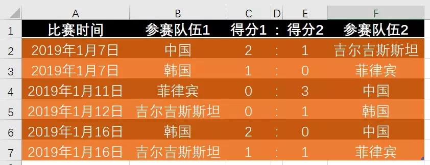 2019亚洲杯淘汰赛怎么打,2022男篮亚洲杯小组赛规则