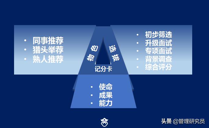 a级招聘法,a级招聘法有哪些步骤