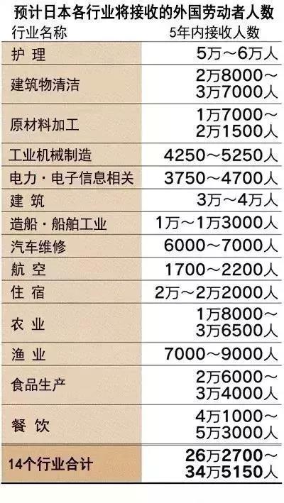 日本劳动力工资多少啊,去日本务工选什么工种比较好