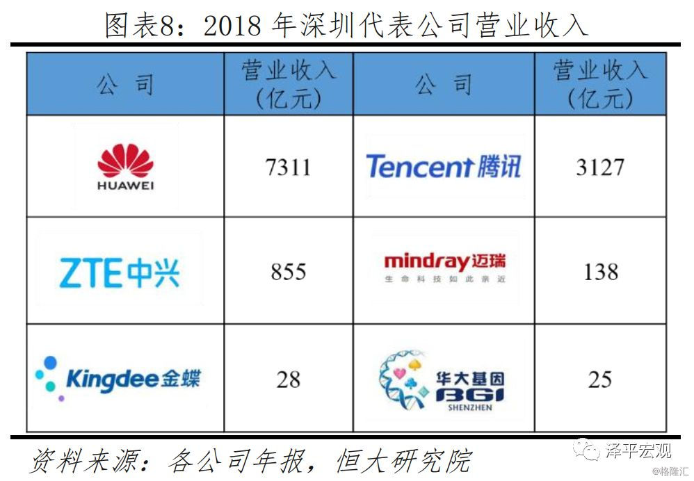 未来中国建设哪些城市,未来国家会大力发展哪个城市