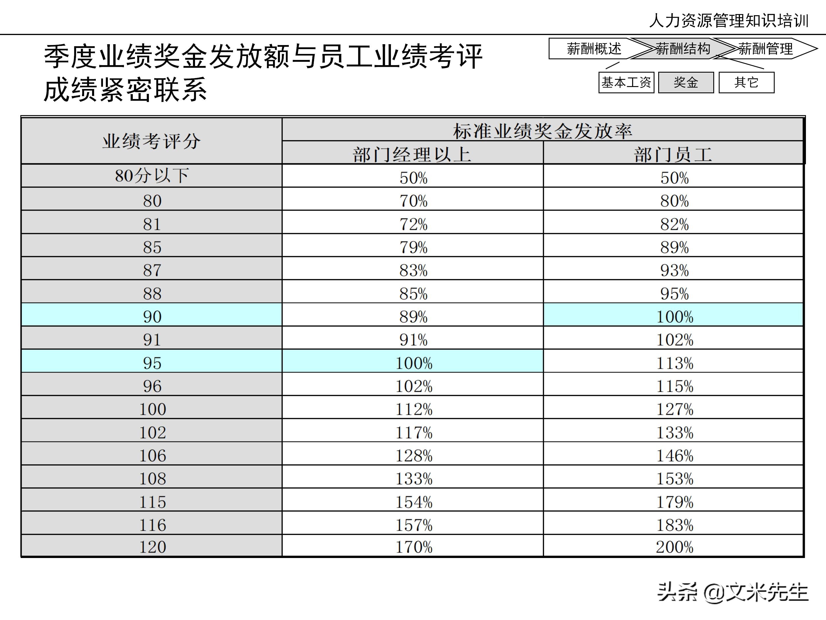 国内知名咨询公司课件：177页人力资源管理知识培训（内部版）